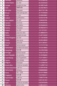 which-country-has-the-most-searches-for-sex-dolls