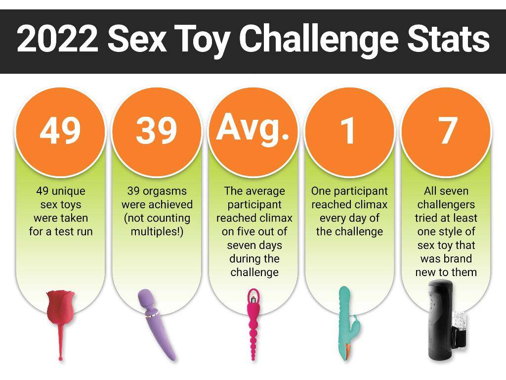 2022 sex toy challenge stats