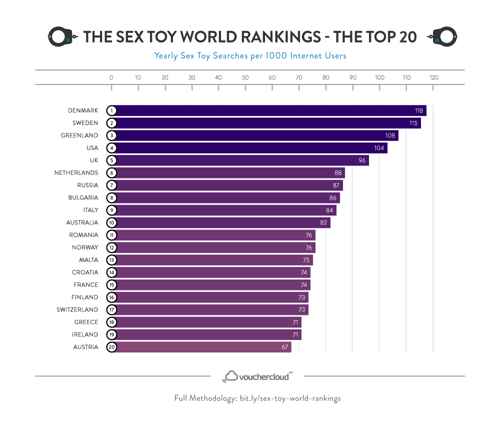 countries-ranked-sex-toys.png